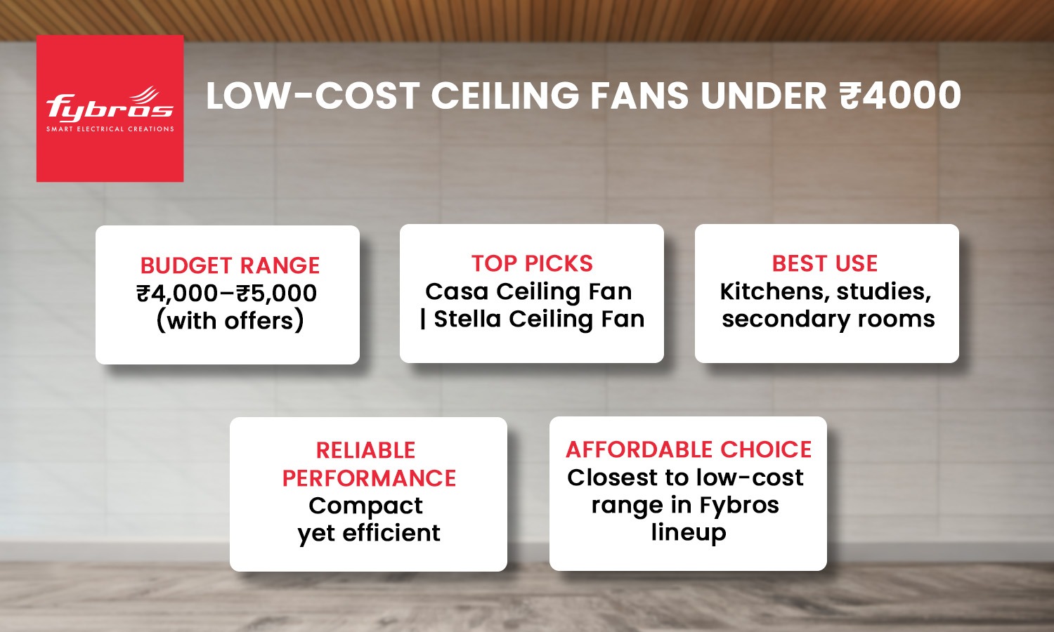 Low-cost ceiling fans under ?4000 with top picks and features.