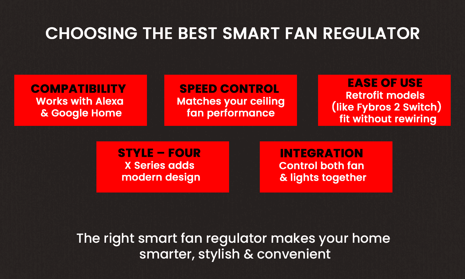 Smart fan regulator with Alexa, speed control, and easy use