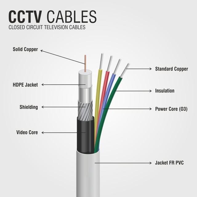 CCTV Cable
