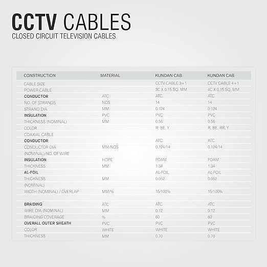 CCTV Cable